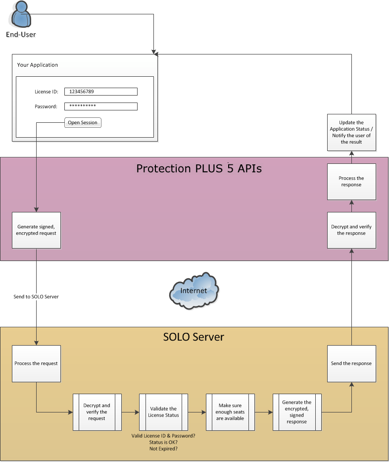 Network Seating Chart