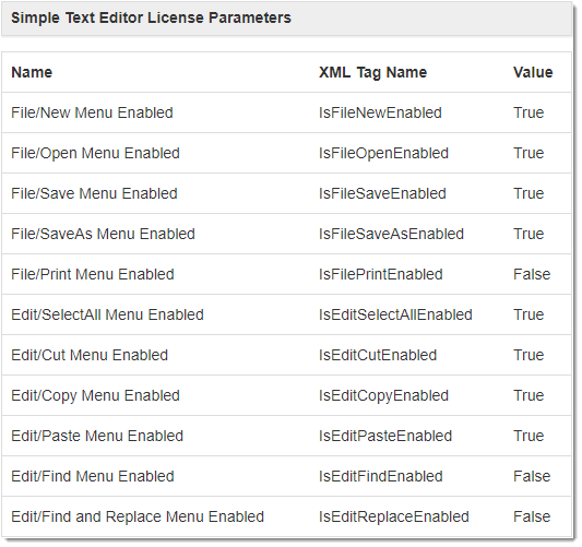 SimpleTextEditor-CustomParameterSet SimpleTextEditor Custom Parameter Set