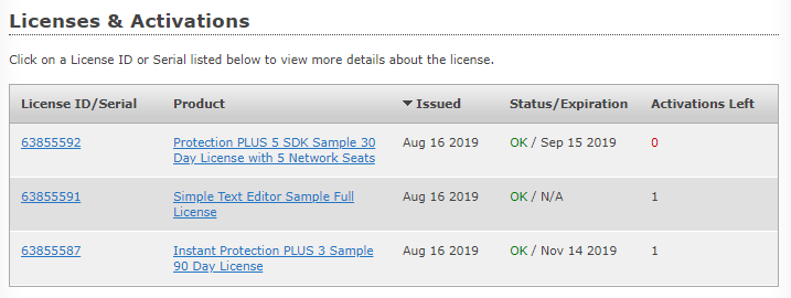 Customer License Portal Licenses and Activations