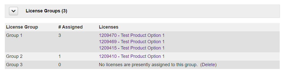 License Group Summary